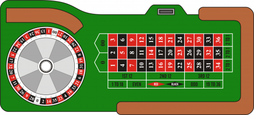 roulette wheel layout double zero